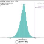 Why S&P 500’s $6 trillion melt up rally exposes Bitcoin amid range-bound weakness