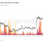 XRP losses are forcing late buyers out, turning every bounce into a new sell zone