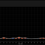 Bitcoin price clings to $70,500 support after US-Iran talks collapse and oil spikes past $103