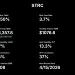 Strategy’s STRC hits record trading volume after massive $1B Bitcoin purchase as market cap doubles since Friday