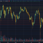Bitcoin breaks critical support as dollar and oil move together, raising risk of a deeper drop