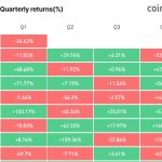 Bitcoin’s support system snapped in Q1 — and the buyers that used to hold it up stepped back