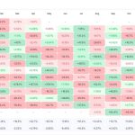 XRP’s longest slump in a decade collides with Ripple’s $13 trillion institutional push