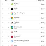 SpaceX IPO would eclipse Tesla in market value while holding less Bitcoin — challenging the idea of a Bitcoin proxy