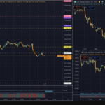 Oil, dollar strength, and inflation fears are exposing XRP’s biggest market contradiction