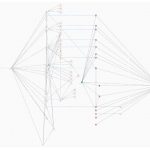 Circle under fire as $230M in stolen USDC flows unblocked days after freezing legitimate accounts