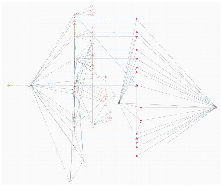 Circle under fire as $230M in stolen USDC flows unblocked days after freezing legitimate accounts