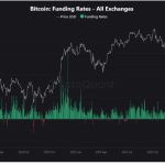 Bitcoin clings to $68,000 as Trump’s final Iran deadline expires at 8 PM EST and oil screams higher