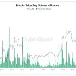 Traders poured $3 billion into Binance after Bitcoin hit $72,734 on ceasefire headlines – what are they betting on?