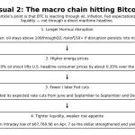 Bitcoin’s rebound may be fragile as Wall Street warns Hormuz disruption is not really over