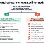 Why the SEC just gave self custody crypto apps 5 years to get traditional broker licenses