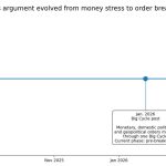Ray Dalio issues economic “war thesis” showing dollar-debasement against Bitcoin