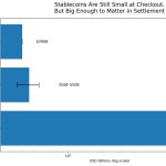 Crypto projected to move $719 trillion through global payments with Visa, Mastercard aggressive stance