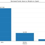 Aave’s $25 billion lending empire faces a real test as key contributors exit