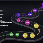 Rakebit Upgrades Rewards Program to 50 Levels, Offers Full Rakeback on First $1,000 Wagered