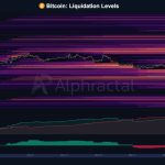 This signal shows Bitcoin is heading towards $60,000 tied to a $14 billion liquidation setup