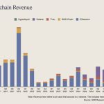Ethereum’s privacy push faces a 12-month deadline as markets reward privacy-first assets