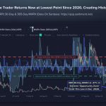 Ripple is expanding institutional finance ambitions while XRP traders are losing confidence
