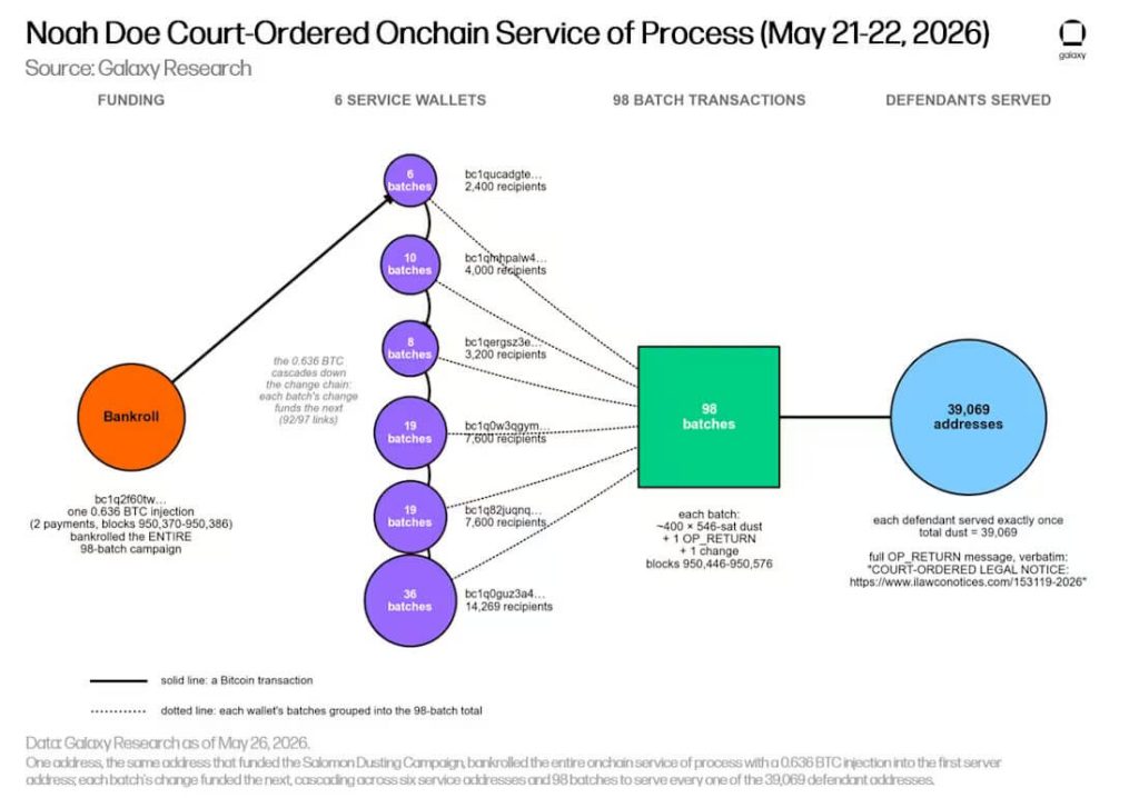 New lawsuit claims Satoshi Nakamoto’s Bitcoin is “Lost Property” worth under $10 per wallet