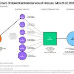 New lawsuit claims Satoshi Nakamoto’s Bitcoin is “Lost Property” worth under $10 per wallet