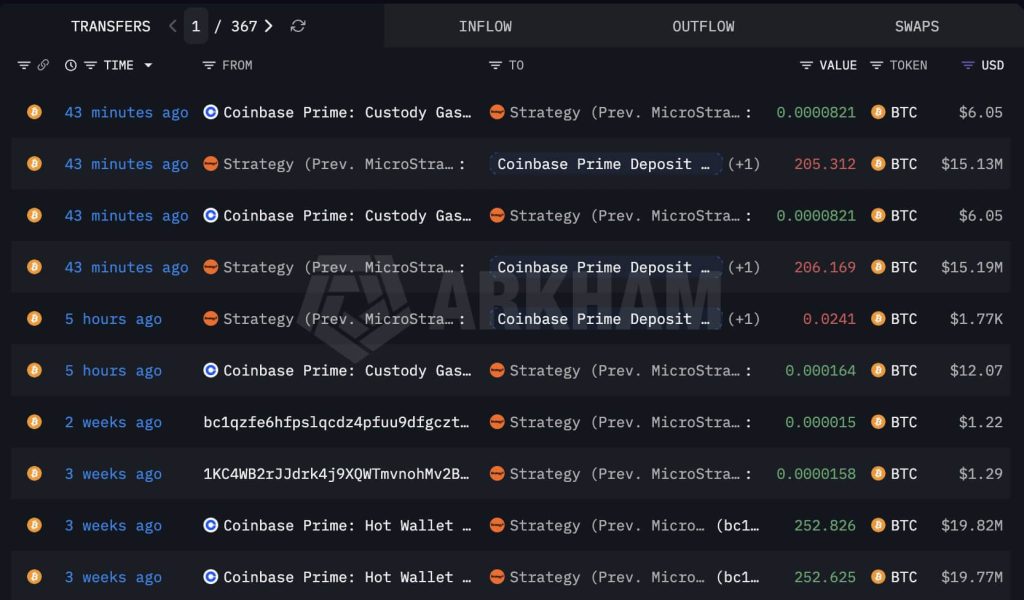 Strategy selling? Saylor’s Bitcoin transfer to Coinbase puts his treasury model under cash pressure
