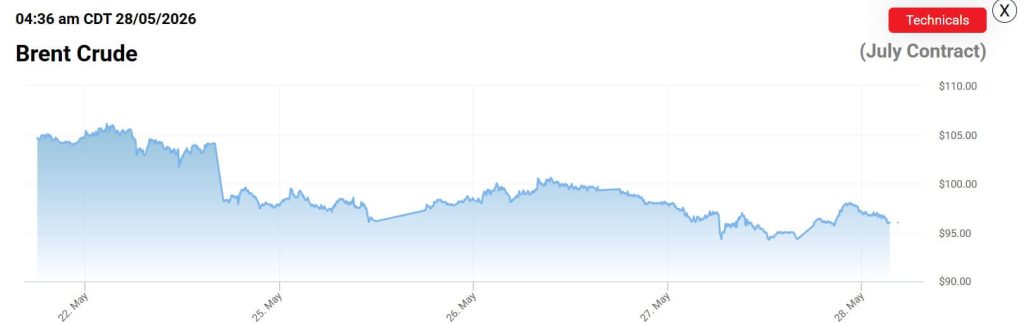 Bitcoin’s drop toward $72,000 shows how US-Iran tensions are again hitting ETFs, leverage, and flows