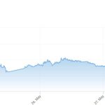 Bitcoin’s drop toward $72,000 shows how US-Iran tensions are again hitting ETFs, leverage, and flows