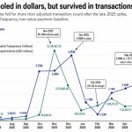 Tiny x402 payments expose the approval gap holding AI agents back