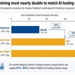 Bitcoin miners’ real prize is power as AI reshapes mining