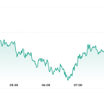 Bitcoin price rebound wobbles as Israel defies Trump and hits Iran, sending oil back toward $100