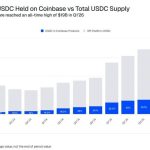 Banks pushed Congress to kill stablecoin yield with CLARITY Act – Coinbase may have found the loophole