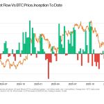 Bitcoin’s selloff is creating the short-heavy setup that could reverse it fast