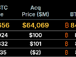 Strategy bought $100 million more Bitcoin but critics say MSTR shareholders now own less of it