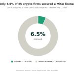 Europe’s MiCA July deadline puts Binance access and USDT liquidity on the line