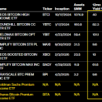 BlackRock races Goldman Sachs to turn Bitcoin volatility into ETF income