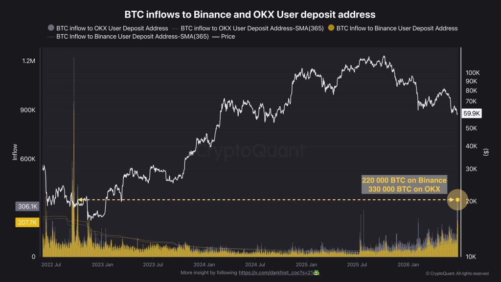 Bitcoin’s $60K breakdown sets up a volatility shock as traders load up on downside hedges
