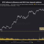 Bitcoin’s $60K breakdown sets up a volatility shock as traders load up on downside hedges