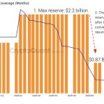 Saylor’s STRC Bitcoin machine is turning shareholders into its cash backstop – causing a dilution trade-off