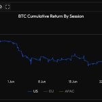 America’s Bitcoin buying turns negative as BTC drifts closer to the $57,300 liquidation trap