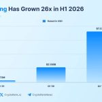 Bitcoin’s bear market struggle is killing crypto jobs but fueling a $10 billion Wall Street-backed M&A boom