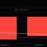 Ethereum’s $1,500 test shows how quickly Wall Street’s crypto trade has turned