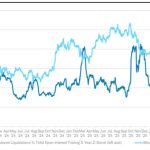 Bitcoin’s $10 billion liquidation wave reveals why the AI boom is hurting crypto