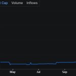 Ripple chases AI’s machine economy as XRPL stablecoins near $1 billion
