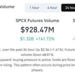 SpaceX rally extends as Elon Musk’s $1 trillion revenue call draws retail and crypto traders