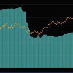 Franklin Templeton new ETFs would convert US companies stock dividends into Bitcoin exposure