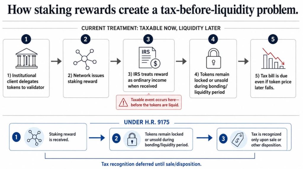 Trump’s Bitcoin made in America push runs into a power problem the tax bill cannot fix