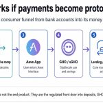 Aave now has a regulated path from bank accounts to DeFi lending – The hard part is keeping users there