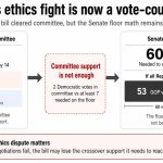 CLARITY Act momentum slows to a crawl as lawmakers clash over crypto ethics rules