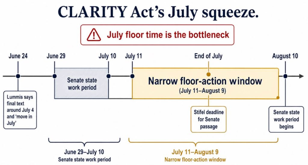 Cynthia Lummis gave CLARITY Act a July promise, but it still needs a Senate path