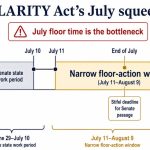 Cynthia Lummis gave CLARITY Act a July promise, but it still needs a Senate path